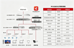 華為坤靈智能中小企業(yè)辦公網絡方案-標準版
