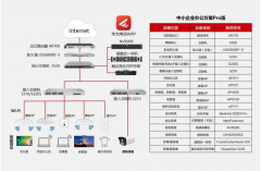 華為坤靈升級企業(yè)辦公方案（Pro 版）